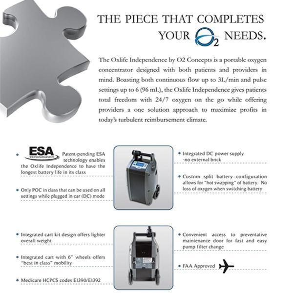 OxLife Portable Oxygen O2 Concepts
